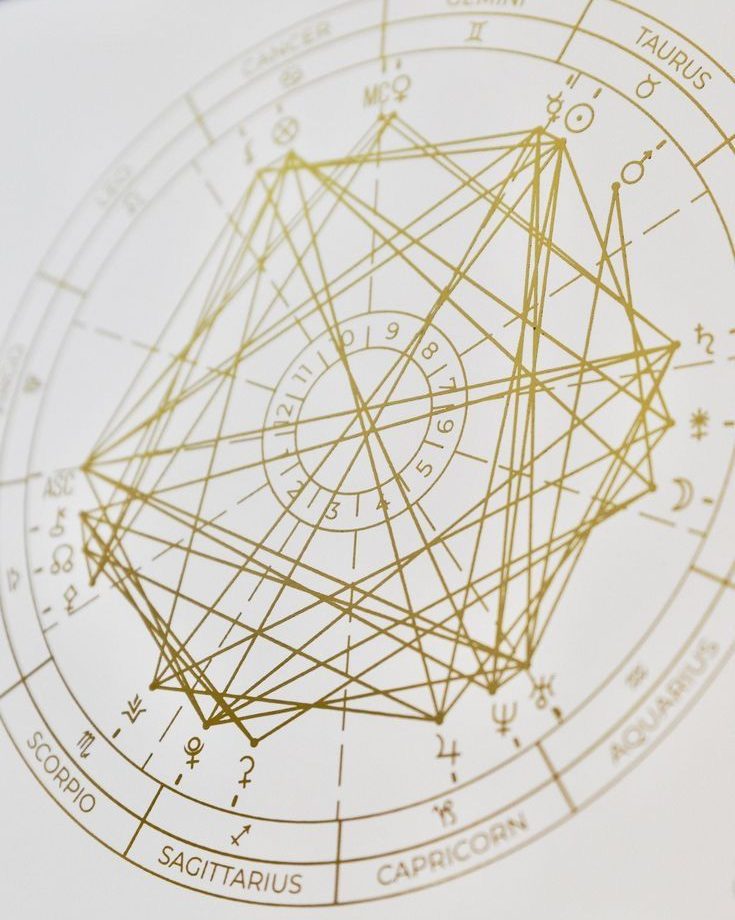 A gold astrology chart
